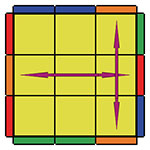 T permutation