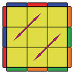 Z permutation