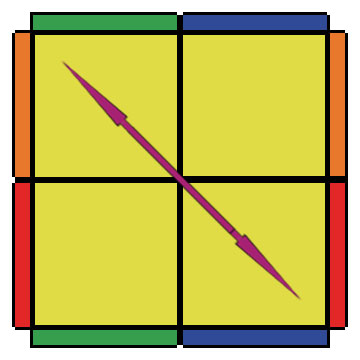 cuboss-2x2-pll-y-perm