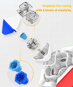 gan-skewb-ges-elasticity-system