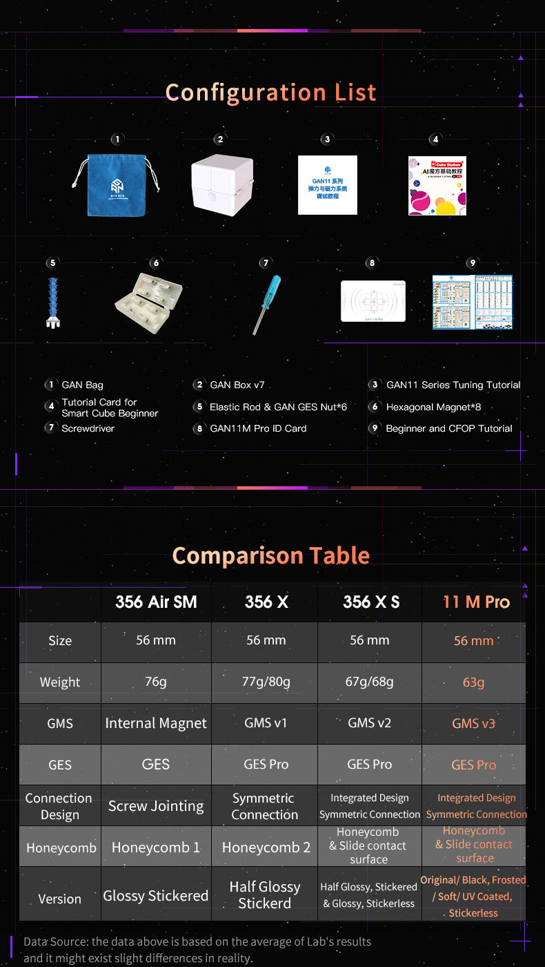 gan-11-m-pro-banner-configuration-list