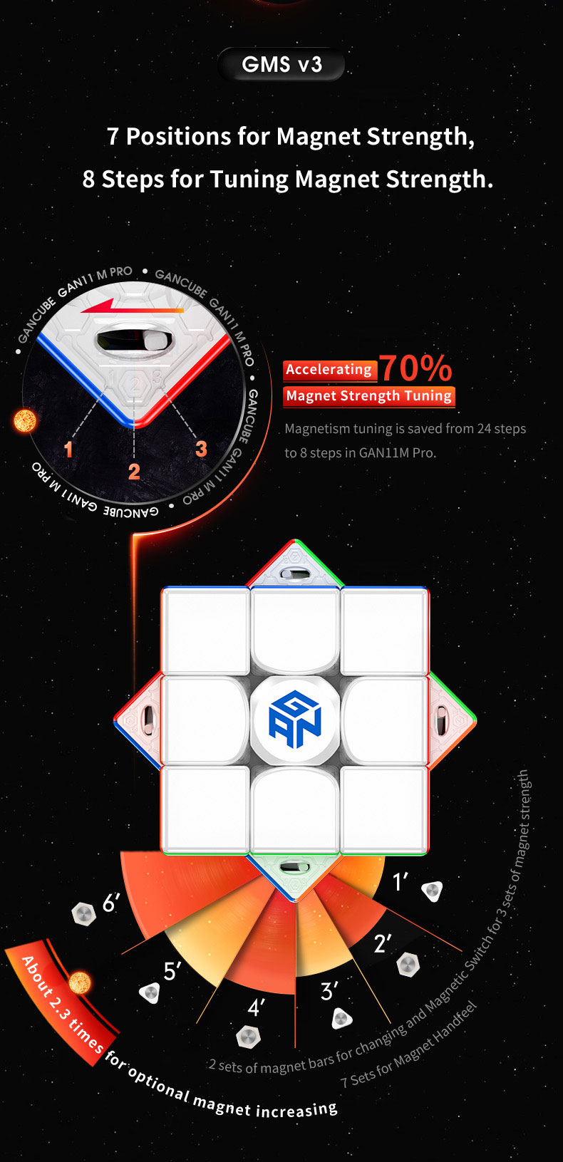gan-11-m-pro-banner-gms-v3