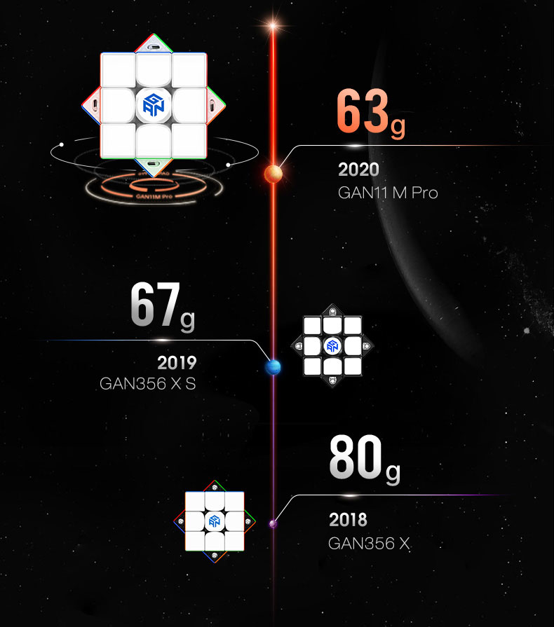 gan-11-m-pro-banner-history