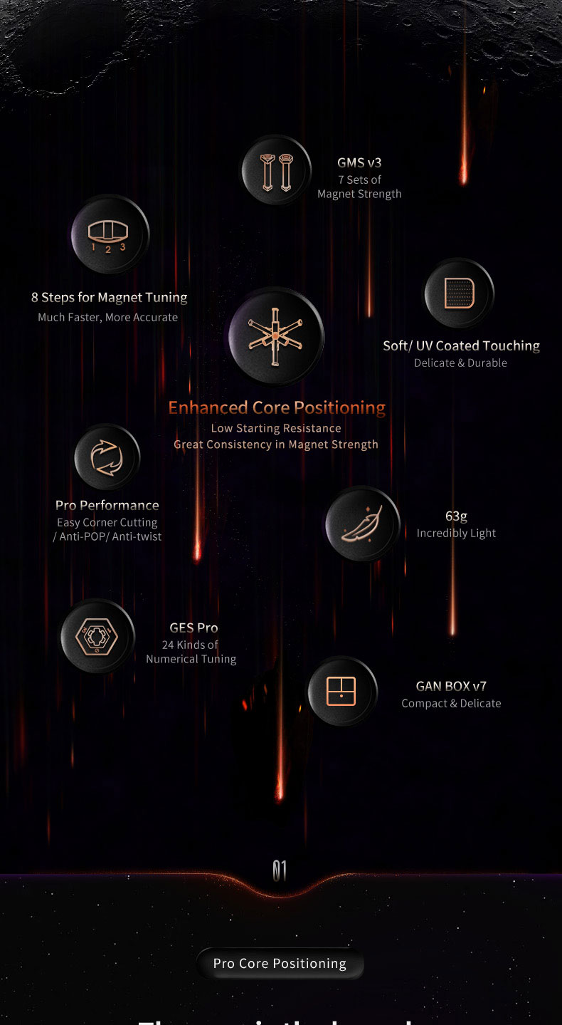 gan-11-m-pro-banner-stats