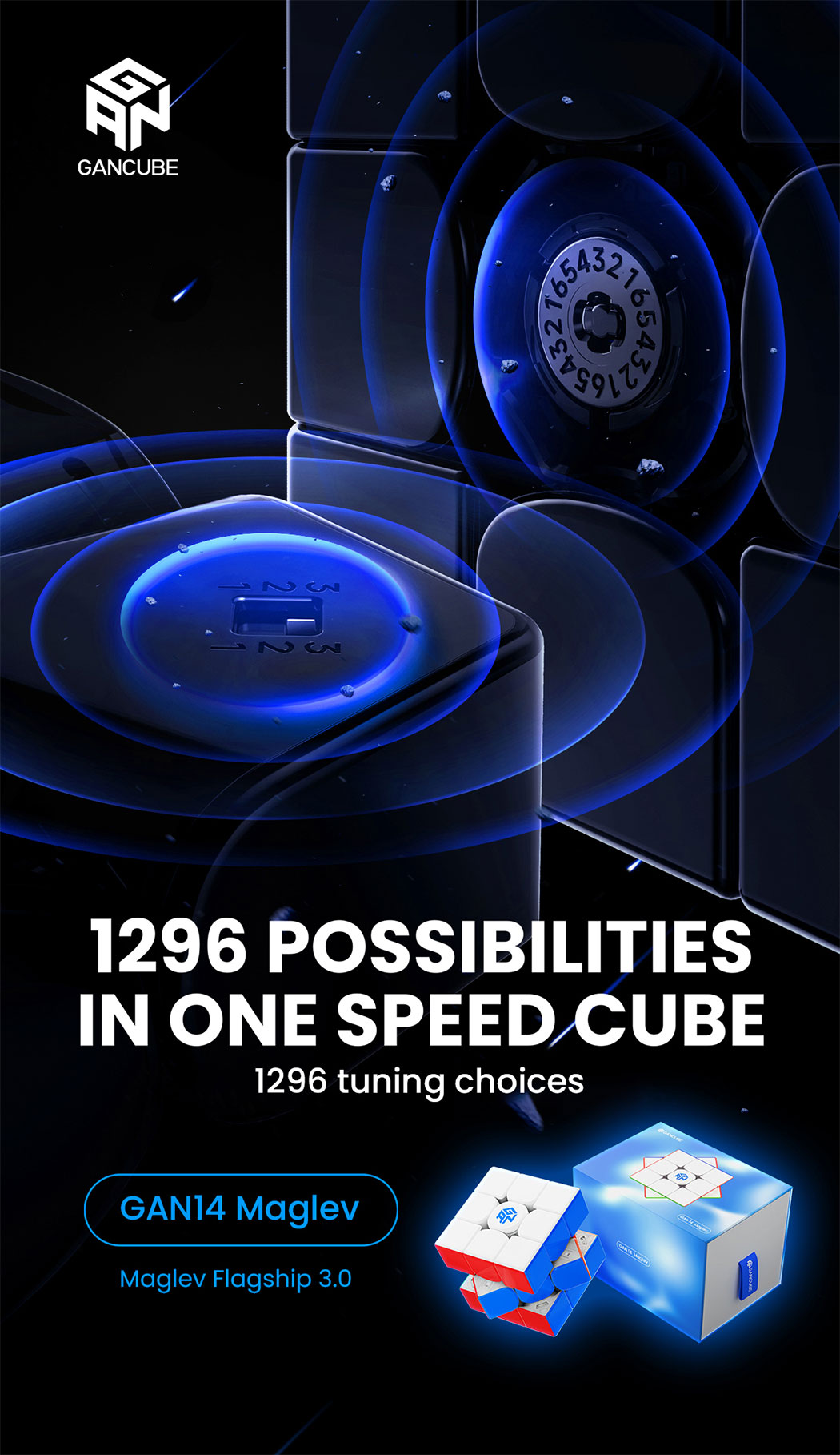gan14-1-possibilities