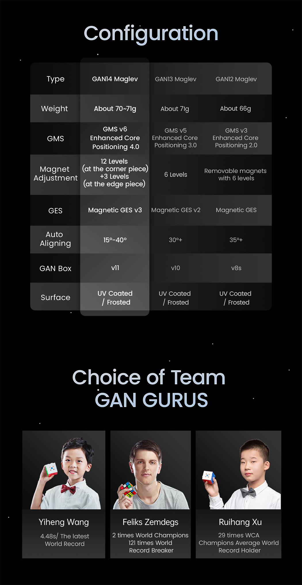 gan14-13-configuration