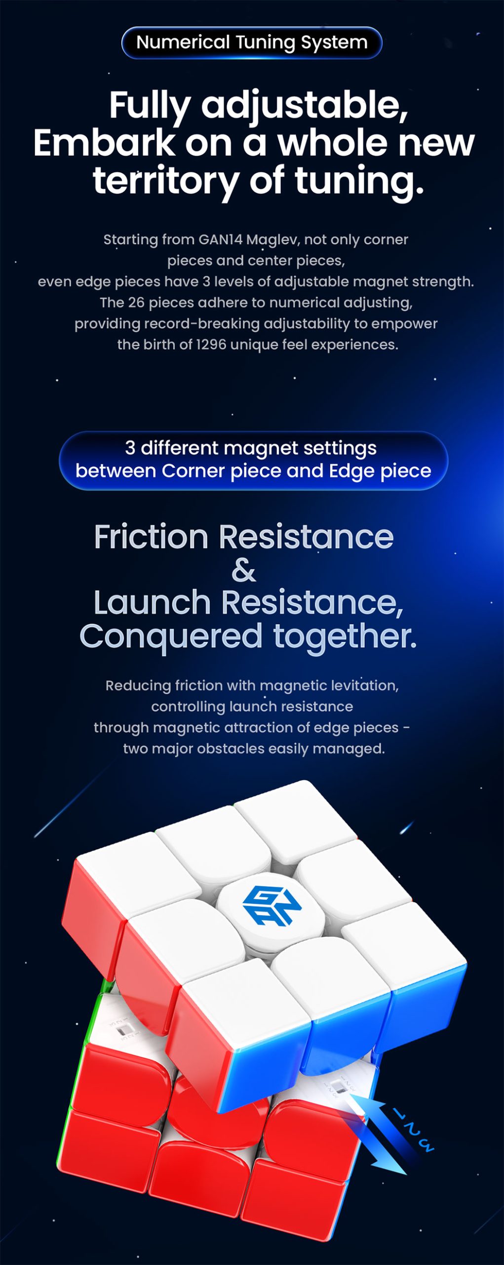 gan14-3-fully-adjustable