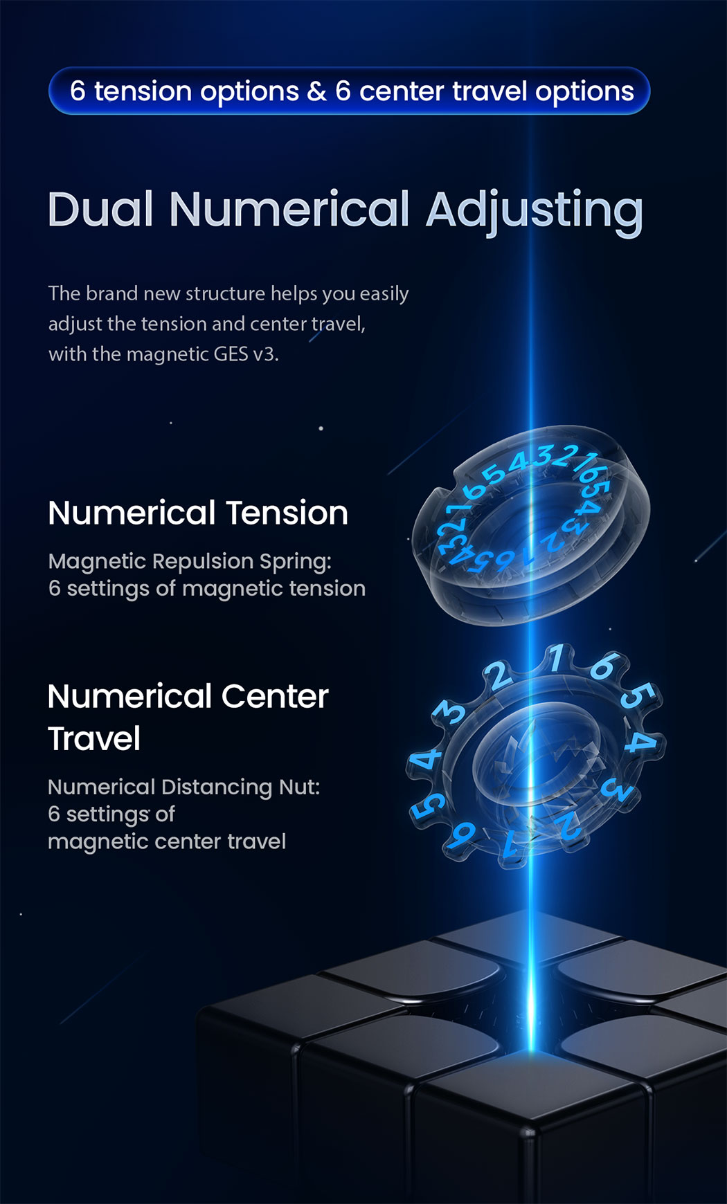 gan14-5-dual-numerical