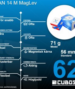 cuboss-recension-gan-14-maglev