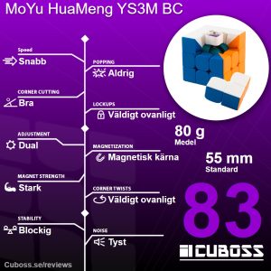 cuboss-recension-moyu-huameng-ys3m-ball-core