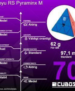 cuboss-recension-moyu-rs-pyraminx-m