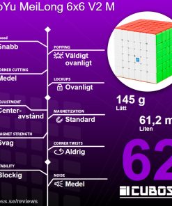 cuboss-recension-moyu-meilong-6x6-v2-m