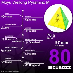 cuboss-recension-moyu-weilong-pyraminx-m