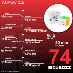 cuboss-recension-yj-mgc-2x2