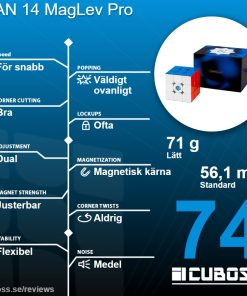 cuboss-recension-gan-14-maglev-pro