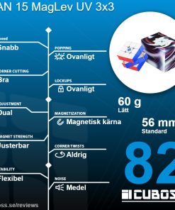 cuboss-recension-gan-15-maglev-uv-3x3