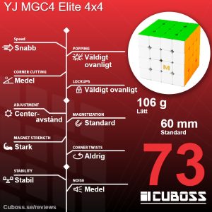 cuboss-recension-mgc4-elite-4x4-m