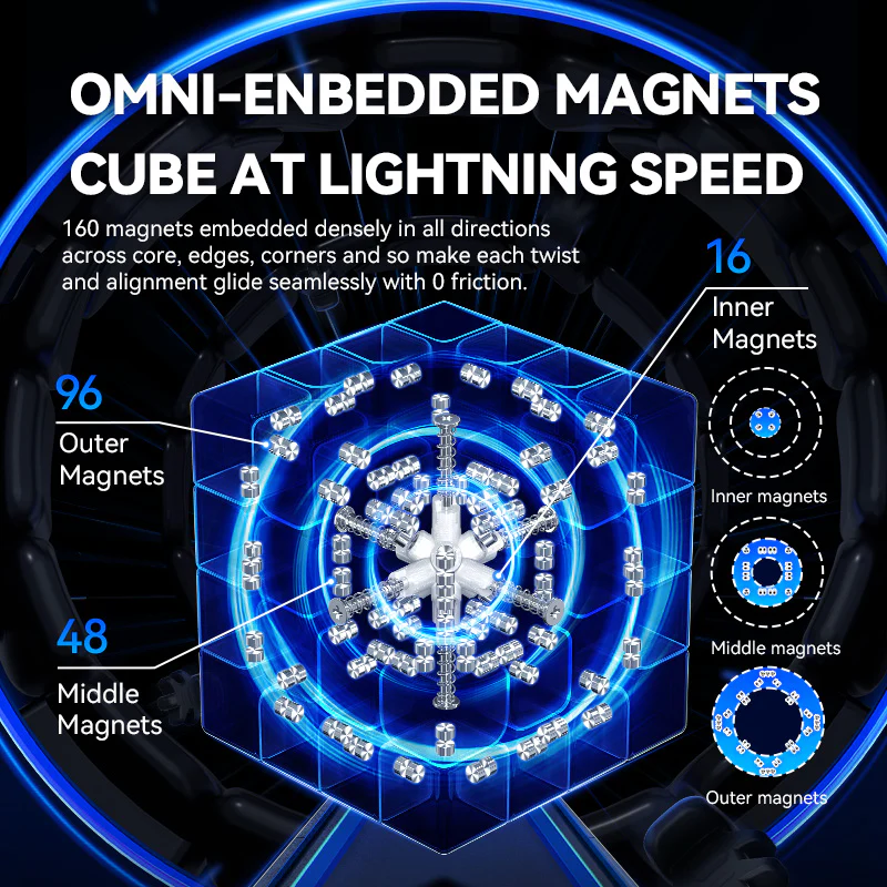 gan-460-v2-m-4x4-1-magnetization