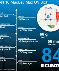 cuboss-recension-gan-16-maglev-max-uv