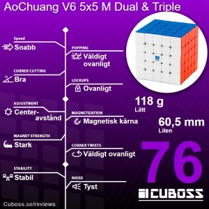 cuboss recension moyu aochuang v6 5x5 m dusal and triple track