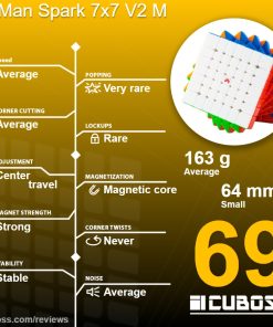 cuboss recension x-man spark 7x7 v2 m