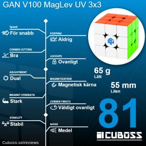 cuboss-recension-gan-v100